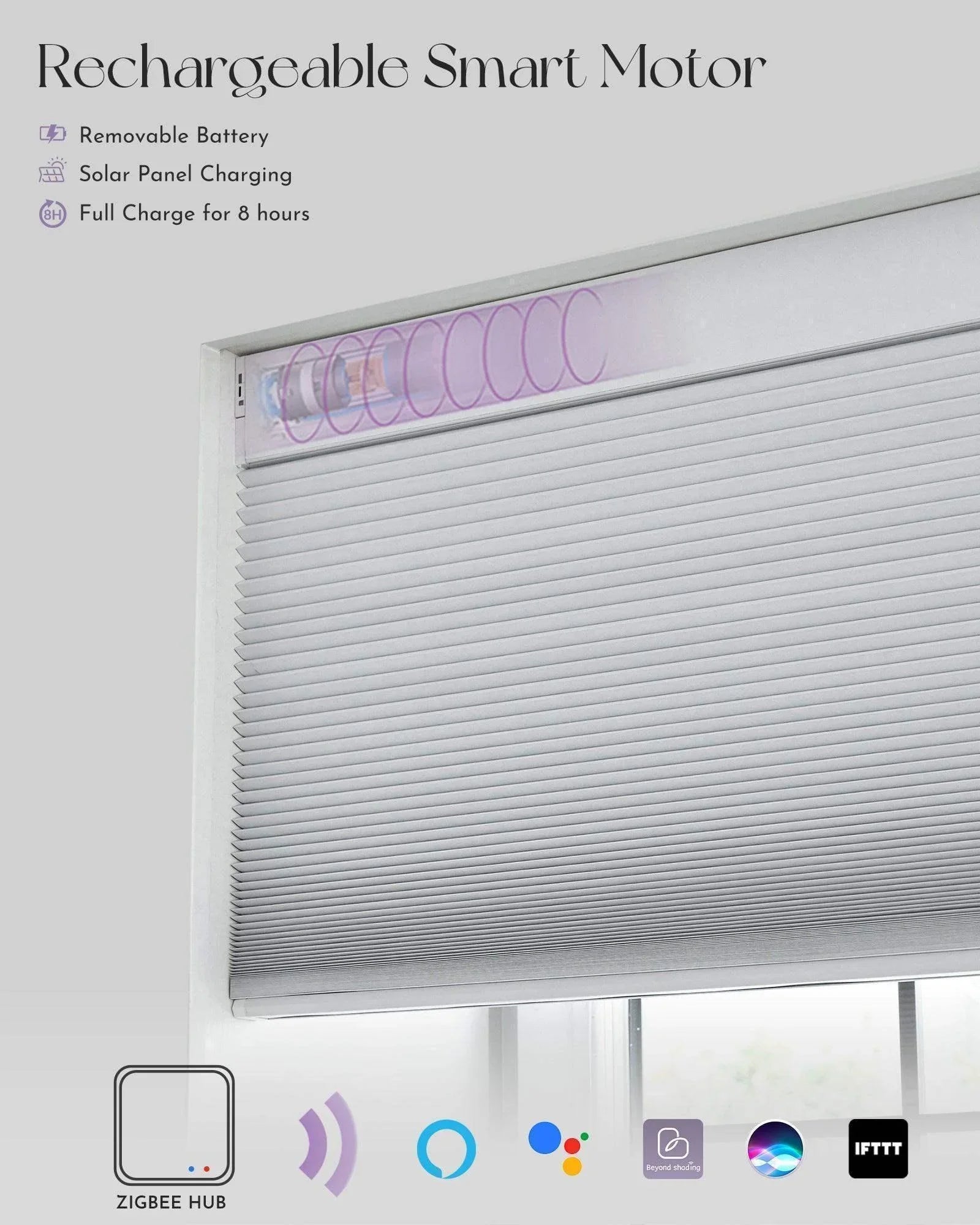 Smart motorized window shade with rechargeable battery, solar panel charging, and smart home integration icons.