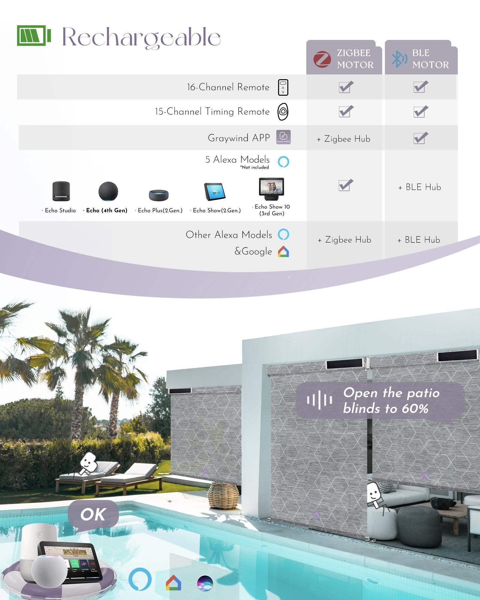 outdoor motorized shades