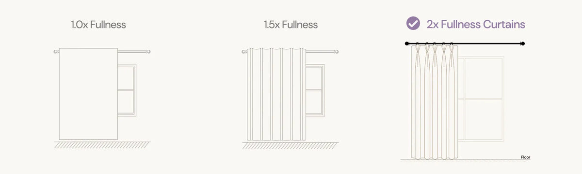 2× Fullness, Already Considered