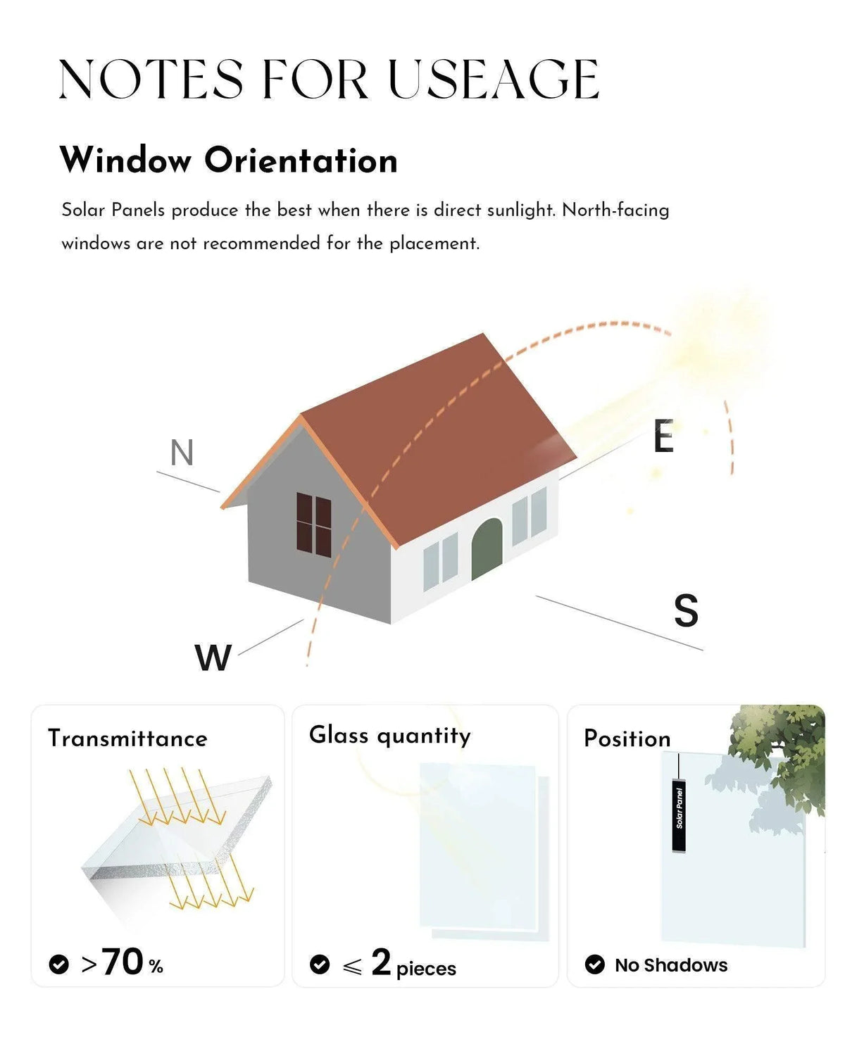 Solar panel window placement guide showing best orientation, glass requirements, and avoiding shadows.