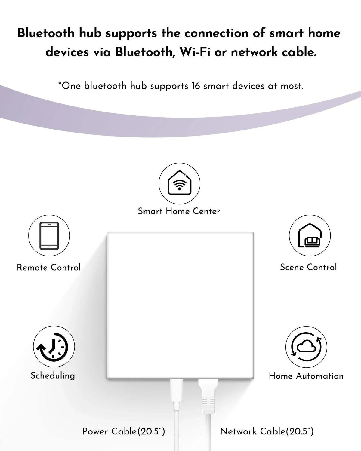 Bluetooth hub for smart home devices with remote control, scheduling, and home automation features.