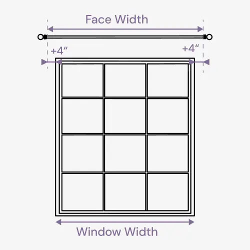 Minimum Rod Placement