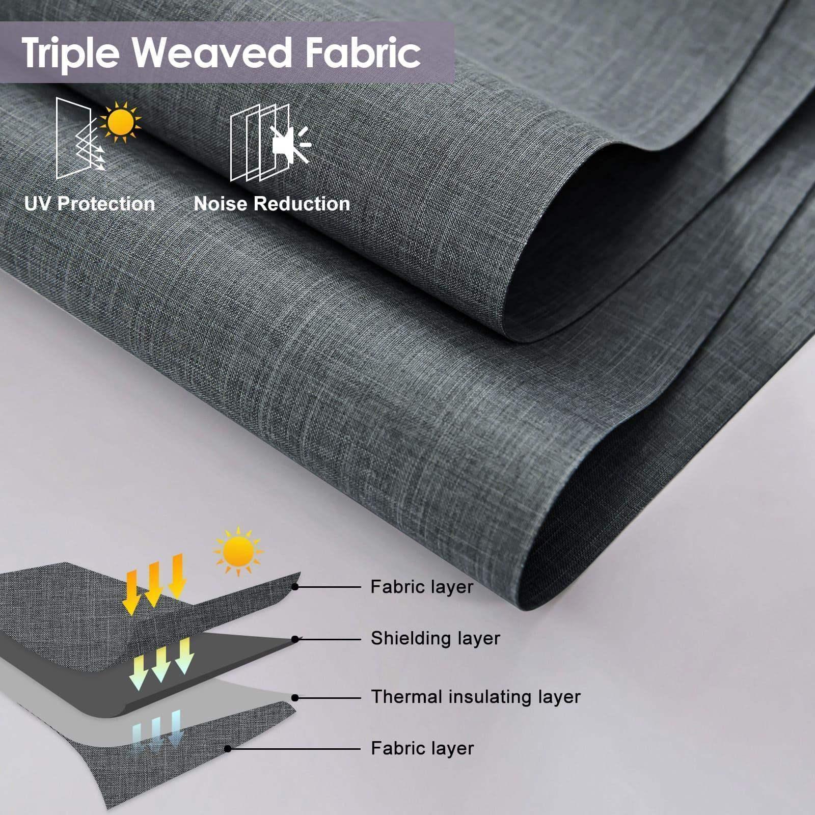 Triple weaved gray fabric with UV protection and noise reduction, thermal insulating layers diagram